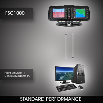 FSC G1000 STANDARD PERFORMANCE